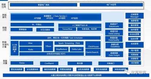 企業(yè)數(shù)字化轉(zhuǎn)型全面解決方案 技術(shù)中臺(tái)、數(shù)據(jù)中臺(tái)與工業(yè)互聯(lián)網(wǎng)平臺(tái)建設(shè)及北京中小企業(yè)網(wǎng)站推廣策略