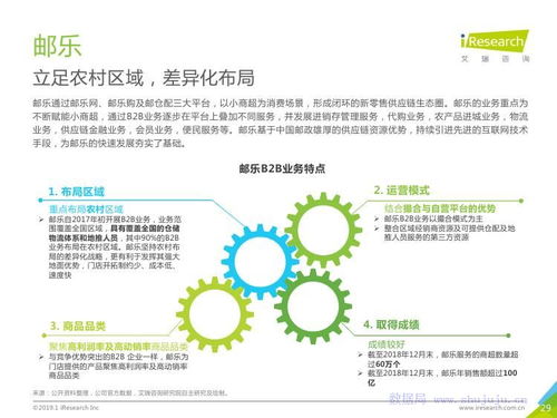 2019年中國快消品B2B行業發展與旅游開發項目策劃咨詢 機遇與整合