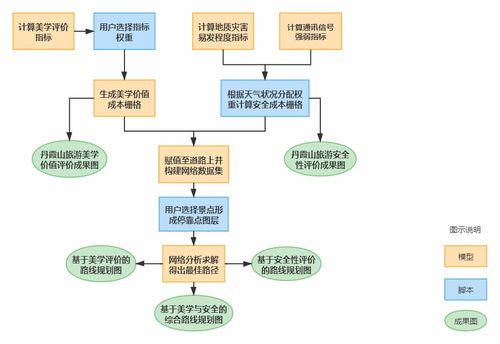 面向游客的旅游路線優化設計——以丹霞山景區為例