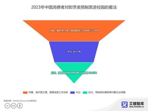中國預制菜食品安全認知與旅游開發項目策劃研究