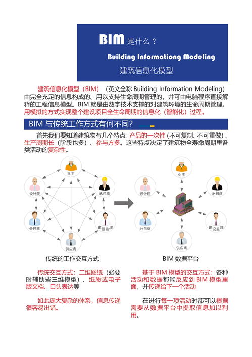 中業BIM項目咨詢手冊——旅游開發項目策劃咨詢
