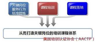 深圳歡樂谷九大崗位領班系列培訓課程開發與旅游開發項目策劃咨詢