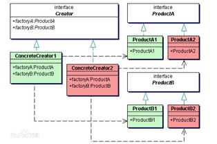 設計模式在旅游開發項目策劃與咨詢中的應用——以抽象工廠模式為例